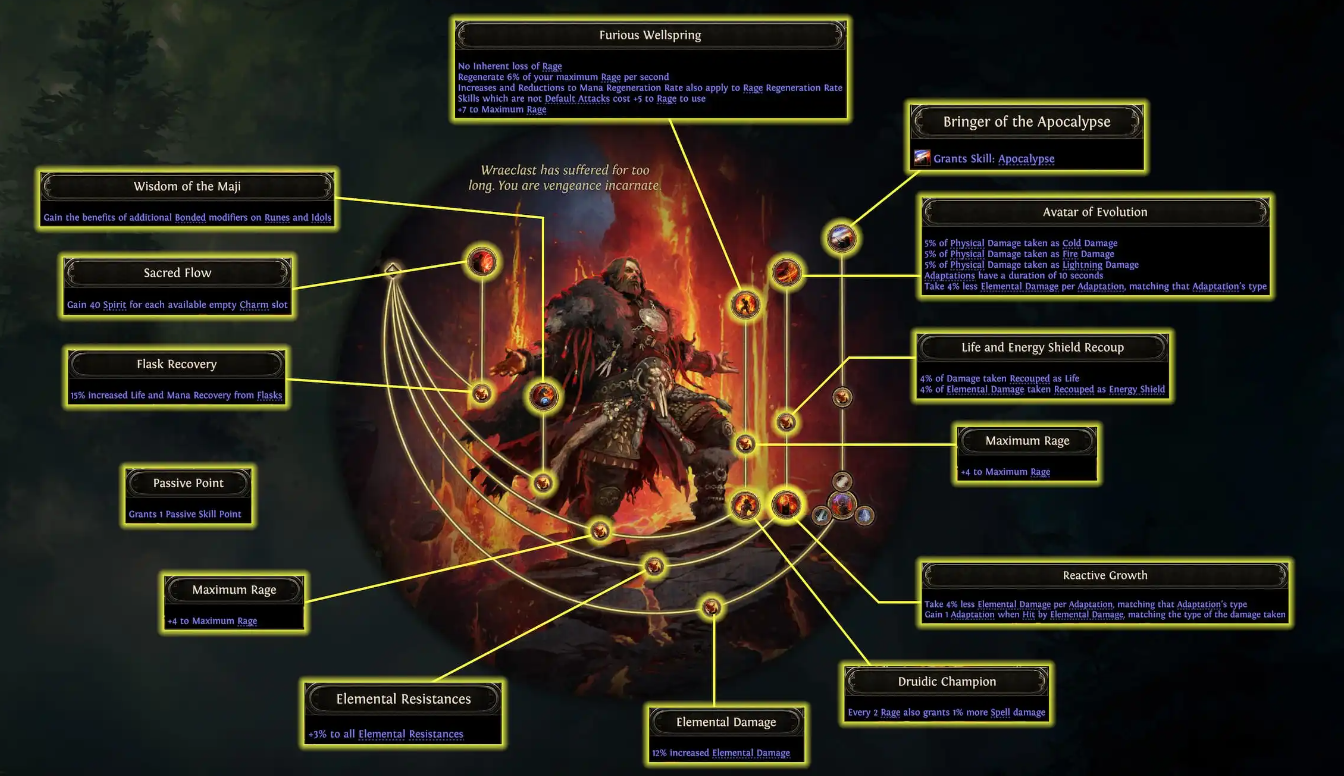 shaman poe 2 passive tree